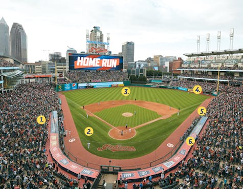 Progressive Field Progressive Field